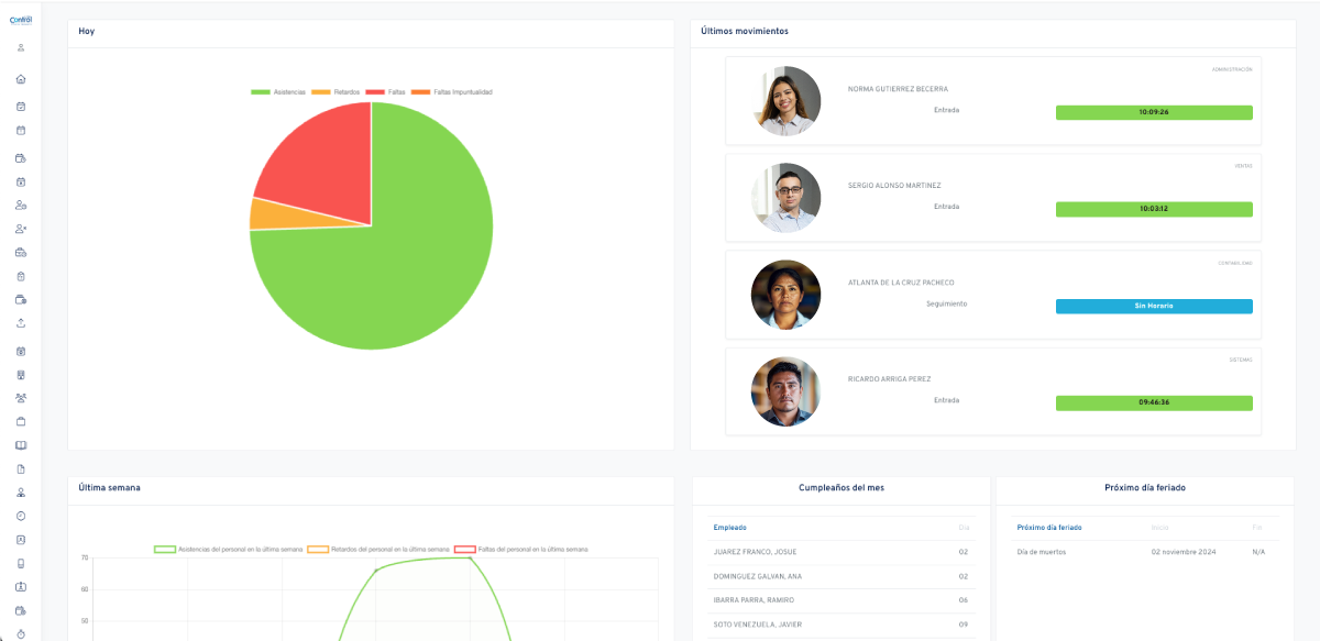 Tu dashboard te dará un vistazo de lo más importante en tu día